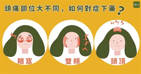 偏頭痛右邊舒緩|頭痛部位「左右前後」大不同！找出痛點、才能解決頭。